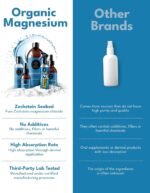 Magnesium Spray for Restless Legs, Muscle Cramps, Joints & Sleep – Topical Magnesium Oil for Feet & Body – Zechstein Source – 100% Natural & Ultra Pure – 200ml Glass Bottle - Image 4