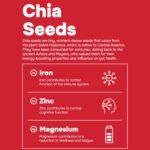 Koda - Gluten-Free Chia Seeds, 1 KG – High in Protein, Magnesium & Zinc – Nutrient-Dense Superfood for Salads, Yogurt & Smoothies – Excellent Source of Fibre, Omega-3 & Antioxidants - Image 6