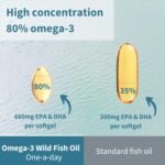 Igennus Advanced Omega-3 Fish Oil & D3 1000iu, 1-a-Day 60 Servings, IFOS Certified, EPA DHA Fatty Acids, rTG Triglyceride Form, Fast-Acting, Ultra Pure, Natural Lemon Flavour - Image 3