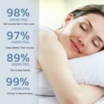 Chamomile Sleep Spray 75ml, Soothing Herbal Mist for Body and Mind, Quick Sleep Aid, Relieves Stress and Fatigue, Relaxing Nighttime Spray - Image 5