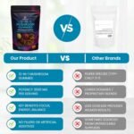 12-in-1 Mushroom Gummies Complex – 3500mg Includes,Lions Mane, Cordyceps, Mushrooms – Premium Mushroom Supplement – Natural Nootropic & Immune Support – Vegan Gummies - Image 6