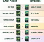 Vivo life Perform Plant Protein Powder | 25g Protein with BCAAs, Iron, Zinc, Turmeric & Herbal Enzyme Blend | Lactose Free & Easy to Digest, Plant-Based Nutrition | Chocolate Brownie - 26 Servings - Image 3