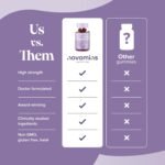 Magnesium Gummies - High Strength 1636 mg of Citrate Offering 180mg of Elemental Mg - Magnesium Supplements - Alternative to Tablets, Spray & Oil - Vegan - 60 Gummies - Novomins - Image 6