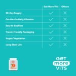Get More Vits - Vitamin C 500mg Tablets (90 Tablets), Promotes Stronger Immune System, Strengthens Body's Natural Defences, Supports Faster Iron Absorption, Food Supplement, Vegetarian, Vegan - Image 4