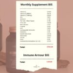 Immuno Armour Powerful Immunity Boost Complex | High Strength Immunity Support Supplement | Natural Ingredients, Vitamin C, Vitamin D, Zinc, Elderberry, Probiotics, NAC - Image 5