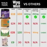 Calming Chews for Dogs | Calming Dog Treats, helps with overbarking, aggression, stress, anxiety and hyperactivity | Behaviour and relaxation | 100 soft chews - 12 weeks supply - Image 5