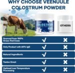 Colostrum Powder 3000MG, with 60% Natural IgG (Immunoglobulins), Grass Fed Cow Colostrum, Non-GMO, Unflavored 50 Servings - Image 5