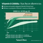 Nature's Best Vitamin D3 2000iu - High Strength & Highly Absorbable Supplement - UK Made - 180 Capsules (6 Months' Supply) - Image 4