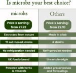 MICROBZ Revive Daily Probiotic (31 Servings) - Liquid Probiotics for Gut Health Support, Digestive Supplement for Women & Men, Soil-Based Bacteria, 100% Natural & Dairy Free - Image 7