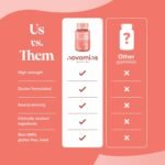Vegan Collagen Gummies - Vegan Collagen with Added Vitamin C, BCAAs, Hyaluronic Acid - Advanced Blend - Alternative to Collagen Powder & Tablets - Collagen Supplements for Women - Novomins - Image 5