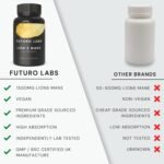 Lions Mane Supplement High Strength - 1500mg per Serving - Brain Fog/Cognitive Supplements by Futuro Labs - Nootropic Lion’s Mane Mushroom Capsules (Vegan) - 50% Polyphenols - 120 Day Supply (UK Made) - Image 6