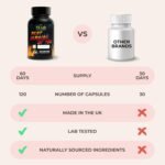 Fit Lab - Best Version of You, Food Supplement - Gym Essentials -120 Capsules - Vegan, Halal and Vegetarian Supplements for Women and Men - 60 Days Supply - Image 4