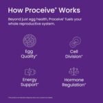 Proceive® MAX Women - Fertility Supplement for Conception - Pregnancy Vitamins for Women Trying to Conceive - Zinc, Folic Acid, Vitamin D - 30 Sachets (1 Month Supply) - Certified Vegan - Image 4