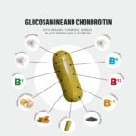 Glucosamine and Chondroitin High Strength Plus 5 Vitamins - 120 Complex Capsules 1,000mg (Providing 530mg Base) - Chondroitin 200mg - Added Turmeric, Ginger, Black Pepper, Vitamin C, B6, B1, D3 & B12 - Image 4