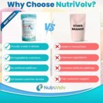 Nutrivolv Niacin Supplement Tablets | 100mg | Flush Formula | Pure Nicotinic Acid | Reduces Fatigue | Supports Healthy Cholesterol | Vitamin B3 for Men & Women | Vegan | Halal | Kosher | 120 Tablets - Image 4