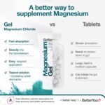 BetterYou Magnesium Body Gel | Pure, Clean, and Natural Source of Magnesium Chloride | Transdermal Magnesium Body Gel | for Use On Joints and Muscles | 150ml - Image 5