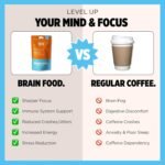 Orange County Lion's Mane Coffee Focus, Energy | Brain Food. Mushroom Coffee Drink, Shiitake, Maitake, Ashwagandha, Vegan, 1-Month Supply - Image 3