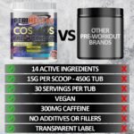 Cosmos Pre-Workout 450g Sports Energy Booster Supplement Powder 300mg Caffeine + Vitamins + Amino Acids for Focus & Endurance 30 Servings (Apple Gummi) - Image 4