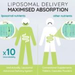 Kids Liposomal Magnesium Glycinate (250 ml) – Great Tasting Mighty Liquid Magnesium Supplement for Children | Sleep, Energy & Brain Support – Vegan, Apple & Blackcurrant - Image 4