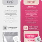 Nectar Calm Patches | 10-Pack for All-Day Relaxation & Unwinding | with Hemp, Passion Flower & Valerian Root - Image 6