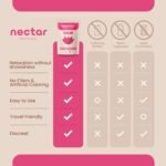 Nectar Calm Patches | 10-Pack for All-Day Relaxation & Unwinding | with Hemp, Passion Flower & Valerian Root - Image 7