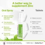 BetterYou Zinc Oral Spray Supplement, Fast Acting Zinc Bisglycinate Chelate Supplement for Immune System Support, 1-Month Supply, Made in The UK, Natural Lemon and Lime Flavour - Image 5