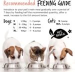 Bugalugs Scottish Salmon Oil For Dogs & Cats, Dog Supplement Support for Skin And Coat, Itchy Skin & Moulting, Omega 3 Fish Oil (Salmon, 500ml) - Image 5