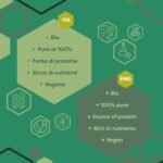 ERBOTECH Organic Spirulina Powder, 200 g Pouch, Rich in Proteins, Calcium and Vitamins, Nutrient-Rich, Organic Support, Vegan, Made in Italy - Image 3