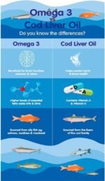 Omega-3 Fish Oil 1000mg Capsules (EPA 180mg & DHA 120mg Fatty Acids) Healthy Heart, Brain and Blood (Pack of 30) - Image 3