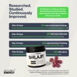Pure Himalayan Shilajit Gummies | Lab Tested | No Sugar No Nasty Ingredients | Gold High Potency 2500mg | High Fulvic/Humic Acid, 85+ Minerals for Energy & Focus Boost | 60 Gummies - Image 4