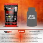 Iron Tablets High Strength 14mg - 60 Tablets - Vegan Energy Tablets for Tiredness and Fatigue - High Absorption Iron Supplements for Women and Men - Made in The UK by PROELITE - Image 6