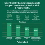 Nature’s Best Night Night Herbal Complex - Bedtime Support - with Magnesium & Vitamins B6, B12-90 Capsules (45 Day Supply) - Image 4