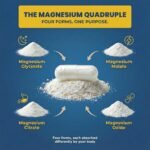 Magnesium Glycinate 4 in 1 Complex - 2000mg Bisglycinate, Malate, Citrate & Oxide Supplements - 90 High Potency Vegan Capsules Providing 506 Elemental Magnesium Per Serving - UK Made - Image 4
