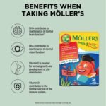 Moller’s ® | Omega 3 Jellies for Children | Strawberry | 72 Capsules - Image 3