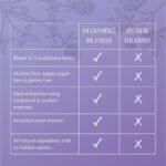 Defend Herbal Tincture - Natural Immunity Support - All-Natural Black Elderberry, Rosehip & Ginger Blend - Herbal Liquid Drops - Winter Comfort Supplement- 30 ml, Blooming Blends - Image 6