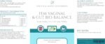 Fem Vaginal & Gut Bio-Balance - 2 Months Supply - Vegan Vaginal probiotics for Women 10 Billion CFU- Candida Yeast Balance, Urinary, Bacterial Vaginosis (BV), UTI, Good Bacteria & Gut Health Support - Image 7