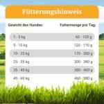 Bellfor Heide-Schmaus Dry food with lamb and wild rabbit Grain-free High proportion of omega-3 fatty acids Rich in natural vitamins minerals and antioxidants 2.5 kg - Image 5