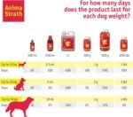 Anima Strath Nutritional Tablet Supplement for Pet Dogs - 61 Nutrients, Vitamins, Minerals, Amino Acids, Natural Immune System Canine Supplement for Digestion, Fur Coat & Skin (200 tablets) - Image 6