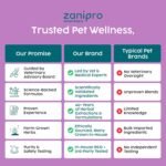 Cat Calming Powder Supplement - Stress & Anxiety Relief for Cats, Contains L-Tryptophan for Sleep Aid During Travel, Cat Probiotics for Digestive Support & Brain Gut-Axis | 100g (Catnip) - Image 7