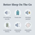 Yogasleep Rohm+ Travel White Noise Machine, with Wireless Speaker & Charging, 20 Soothing Natural Sounds, Noise Canceling for Sleep Aid, Office Privacy & Meditation, Compact Size (Black) - Image 3