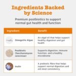 Zesty Paws Digestion & Prebiotics Paste for Cats | Helps Gut Health, Digestive Function & Immune Support | Contains Algal Oil, Postbiotics, Inulin, Vitamins C & E | Real Fish Flavour | 75g - Image 4