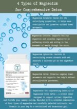 Magnesium Colon Detox - 4 Types of Magnesium, Prebiotic, ACV, VIT C - Magnesium Based Bowel Cleanse - Vegan - 100 Capsules - Image 5