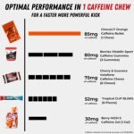 Caffeine Bullet Energy Chews - Chocolate Orange. 16 * 85mg - Faster Kick Than Pills, Gels & Gum. Sport Science for Running, Cycling, Gaming. A Pre Workout Endurance Boost. - Image 3
