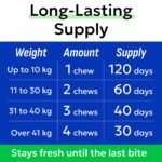 Advanced Dog Probiotics for Gut Health with Fibre - Made in the UK - Pre, Post & Probiotic - Dogs Digestive Health Sensitive Tums Support - All Breeds & Ages - Probiotics for Dogs (120 Ct, BBQ Pork) - Image 6