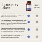 INNOPURE Magnesium 3-in-1 Bisglycinate, Citrate & Malate, Pure-Fill (Clean Label) No Fillers or Binders, TripleMag® Complex, 90 Capsules, UK Made - Image 4