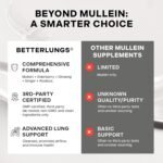 Betterbrand Mullein Tea Bags for Lungs – Herbal Tea for Respiratory Support – Caffeine-Free Loose Leaf Blend with Mullein Leaf Extract – 15 Bags for Lung Health and Wellness - Image 9