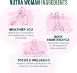 NUTRAWOMAN - Womens Multivitamins | Womens Vitamins - 30 Tablets - 27 Vitamins & Minerals - Daily Multivitamin for Energy & Health - with Probiotics, Biotin, Folic Acid & Methyl B12 - NutraVit - Image 5