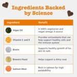 Zesty Paws Omega Skin & Coat Chews for Dogs | Helps Skin, Nail, Joint & Heart Health, Healthy & Shiny Coat, Anti-Itch | Contains Omega-3, Biotin, Vitamin C & E, Zinc, Algal Oil | Daily Use | 90 Chews - Image 4