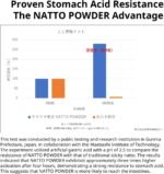 Premium Natto Powder - 100% Natural Fermented Soybeans with Nattokinase - Japanese Superfood for Gut Health and Immune Support - 45g - Image 3