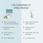 Life Essentials Ginkgo Biloba Capsules 250mg - 120 Supplements with Ginko Biloba Extract 24% Flavonoids & 6% Lactones for Brain Function & Memory Support, Ginko Biloba High Strength - Image 5